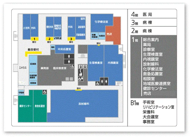 施設
