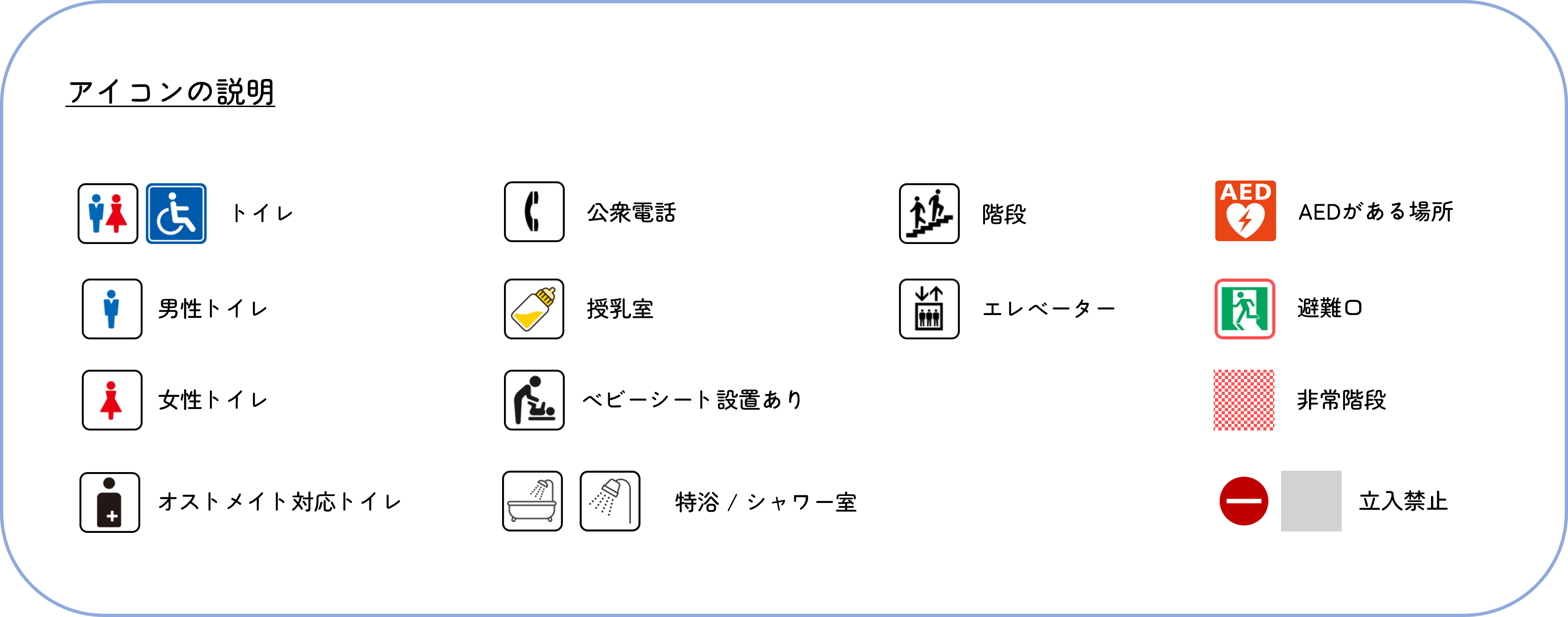 アイコンの説明