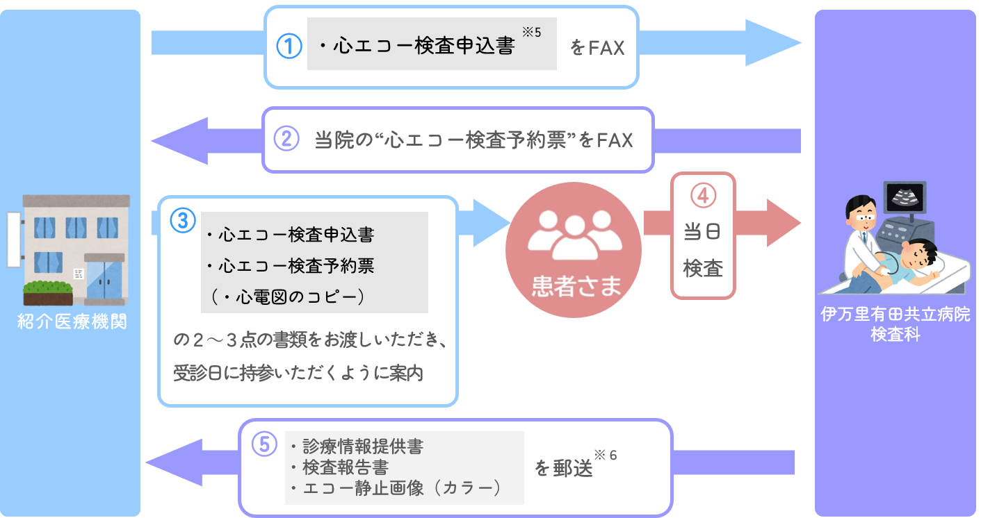地域医療連携室 診察予約について